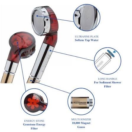 Gemma Shower Ionizer
